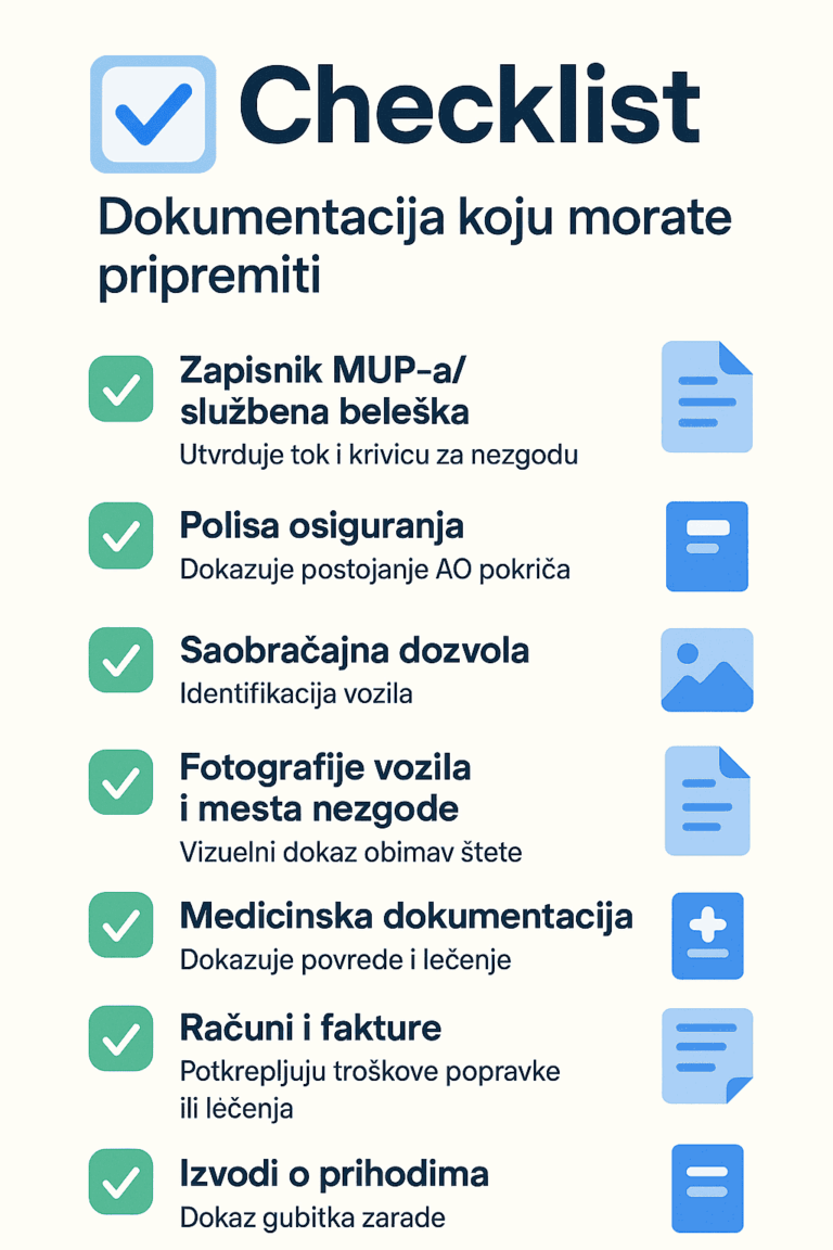 List of documentation for compensation